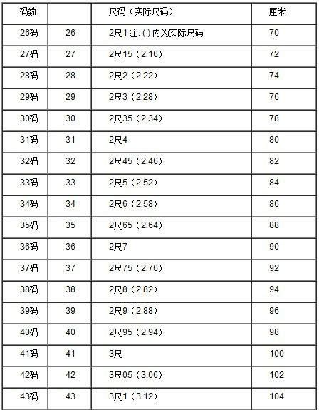 6尺2是多少cm|身高转换器 — Calculator.iO